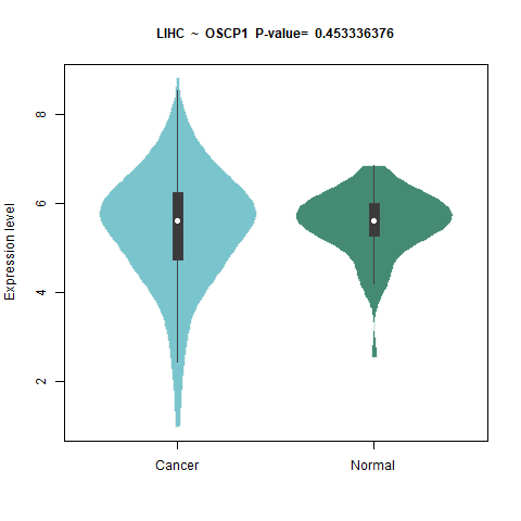 OSCP1 _LIHC.png